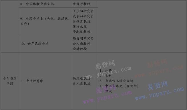 2017年中央音樂學院專業(yè)方向/招生導師與考試科目