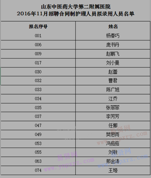 2016年山東中醫(yī)藥大學(xué)第二附屬醫(yī)院招聘合同制護理人員擬錄用人員名單及入職體檢通知