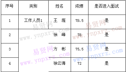 名单