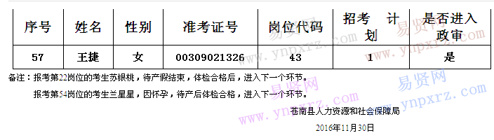 名单