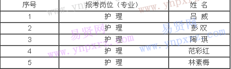 湖州市安吉县妇幼保健院2016年编外合同工招考拟录用工作人员公示