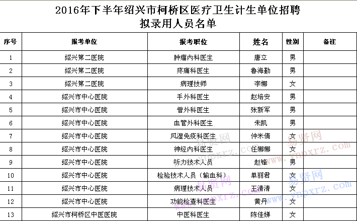 柯桥区常住人口_柯桥区的人口(2)