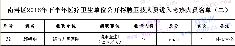 名单