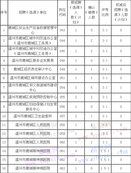 名单