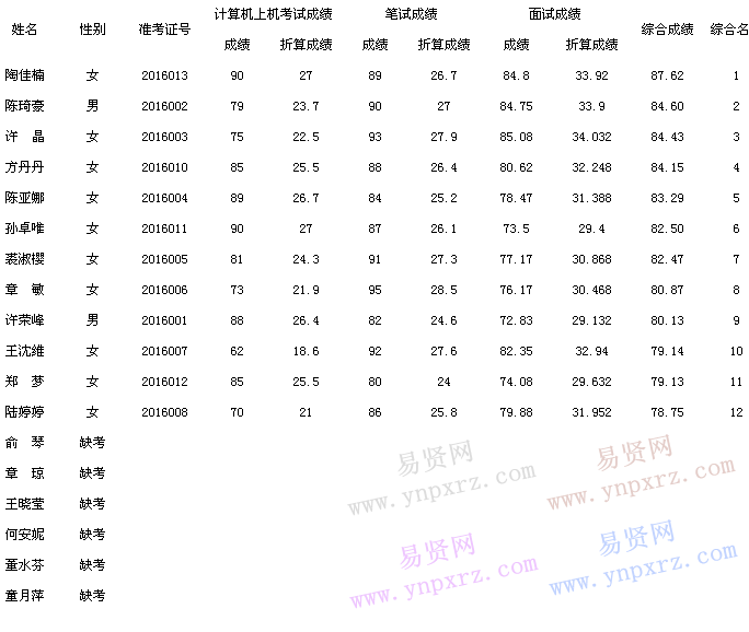 名单