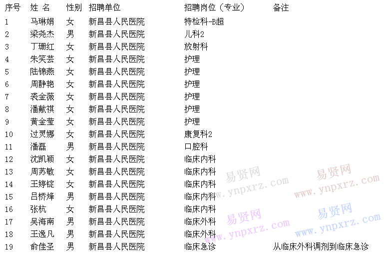 名单