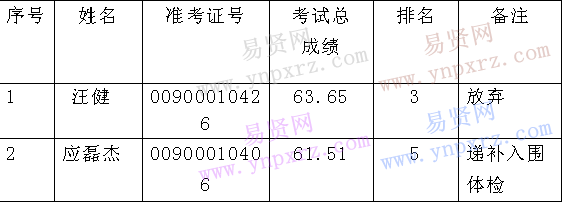 名单