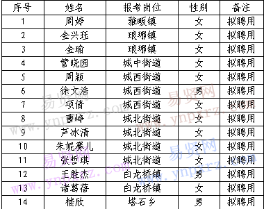 名单