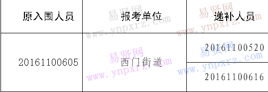 名单