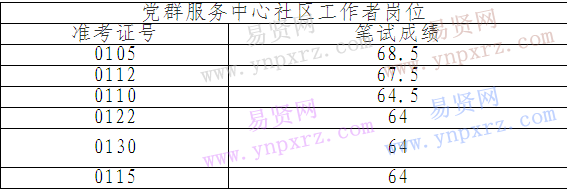 名单
