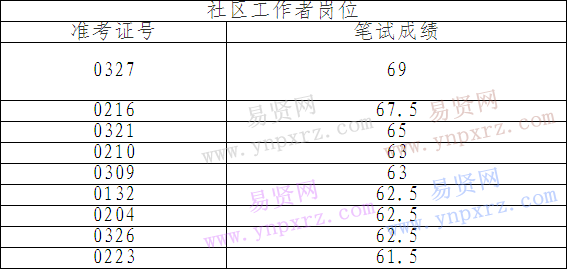 名单