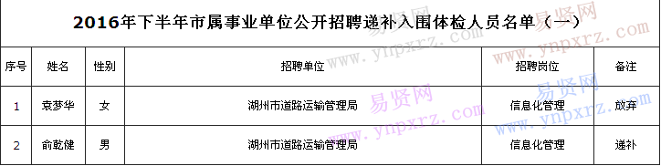 名單