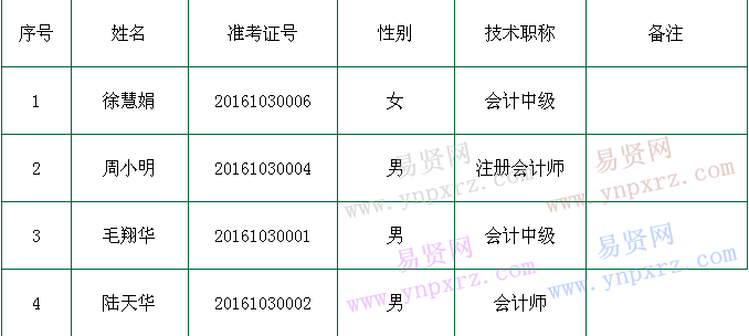 名单