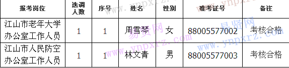 名单