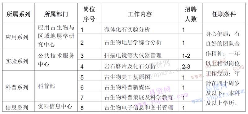 名單