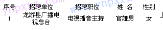 名單