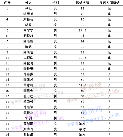 磐安人口数_磐安灵江源图片(3)