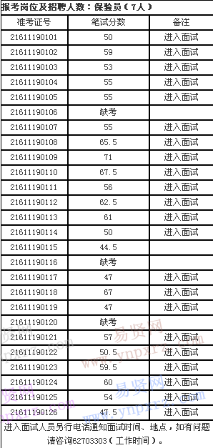 名单