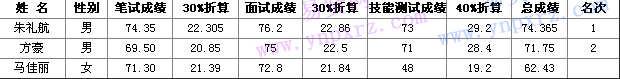 名单