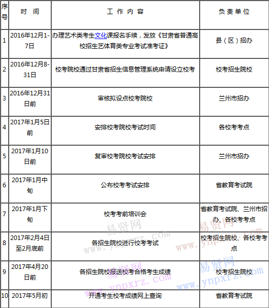 2017年甘肅省普通高校招生藝術(shù)類專業(yè)校考管理辦法