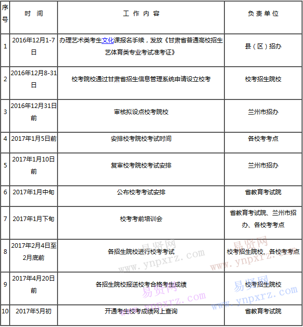 2017年甘肃艺术类专业校考日程表