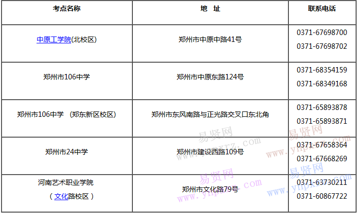 2017年 河南省普通高等學校藝術(shù)類專業(yè)招生接受省外院校在豫設(shè)立?？伎键c的學校