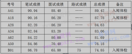 2016年延边州政府办公室招聘员额经费管理工勤人员体检通知