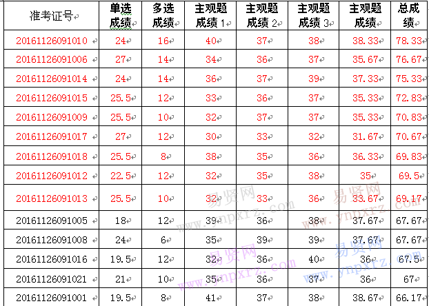 鄞州区人口和计划生育局_...河街道举办流动人口计生管理员培训班 -宁波鄞州