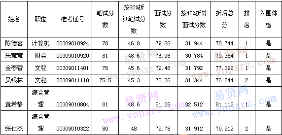 名单