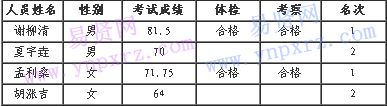 名单
