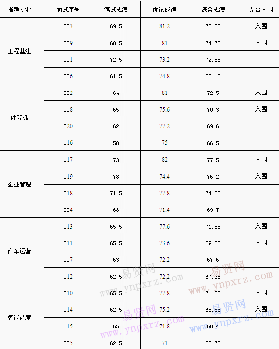 名单