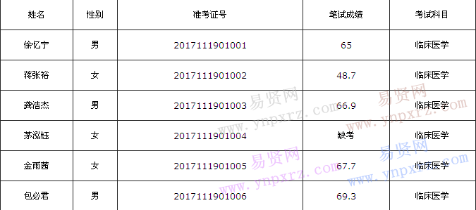 名单