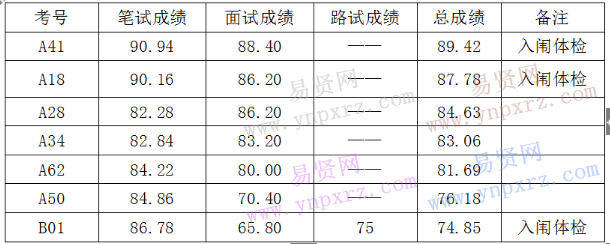 2016延边州政府办公室招聘实行员额经费管理工勤人员进入体检通知