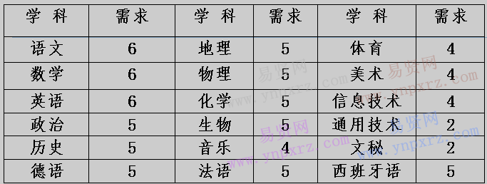 山東二七一教育集團(tuán)(山東省昌樂二中)2017年教師招聘簡章