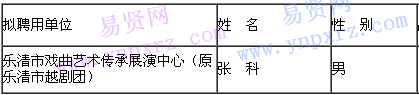 名單