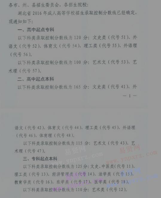 2016年湖北省成人高等学校招生录取控制分数线通知