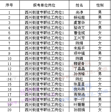 名單