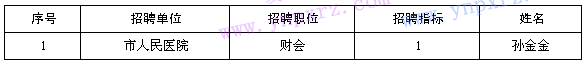 名單
