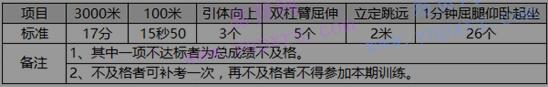 2016年中国南方航空乘务(安全)员招聘(12月北京站)