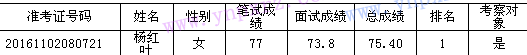 名單