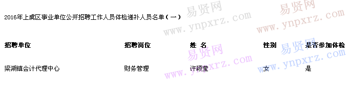 名單