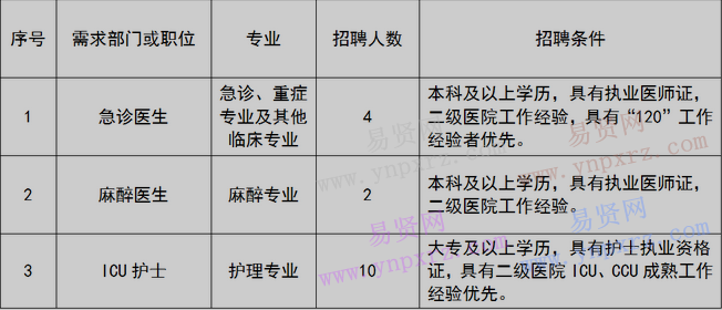 招聘崗位及任職要求