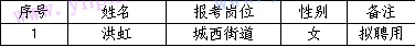 名單