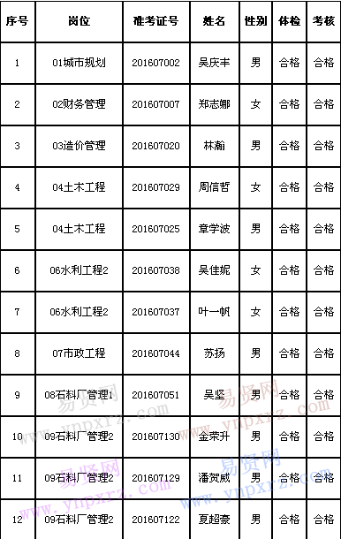 名单