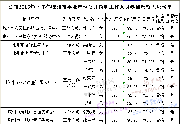 名單