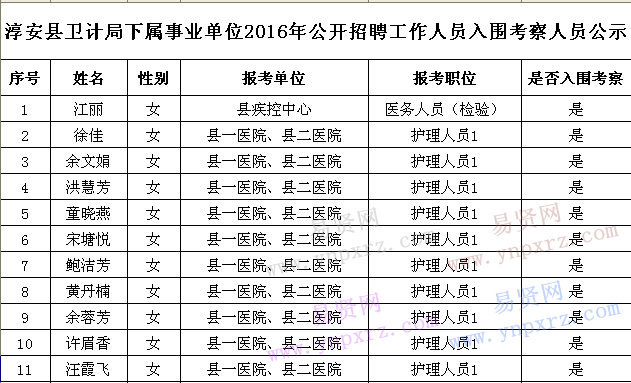 名單