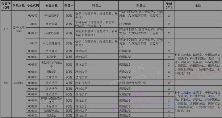 2017年中國人民大學留學生碩士專業(yè)目錄