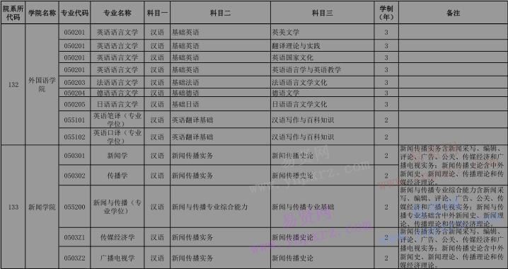 2017年中國人民大學留學生碩士專業(yè)目錄