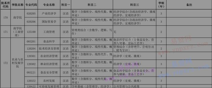 2017年中國人民大學留學生碩士專業(yè)目錄