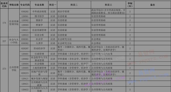 2017年中國人民大學留學生碩士專業(yè)目錄